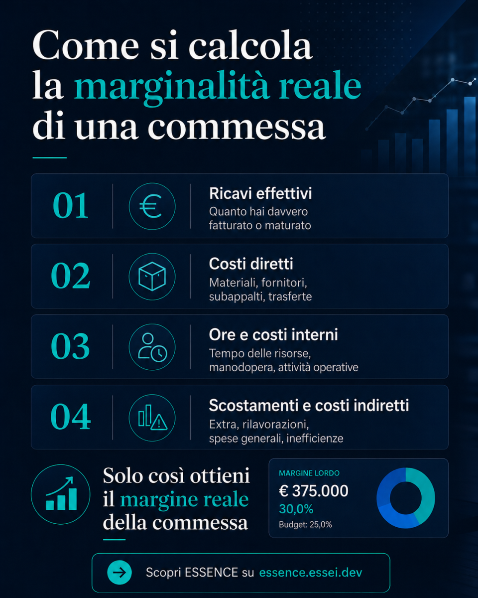 Come calcolare la marginalità reale di una commessa